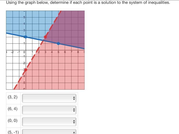 Which points are a solution to the graph-example-1