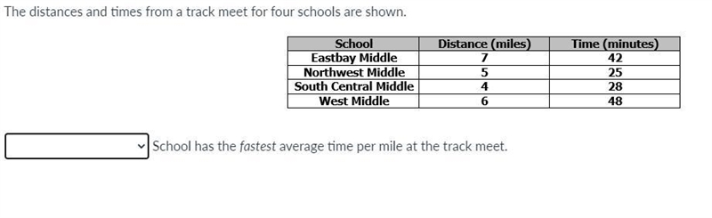 The distances and times from a track meet for four schools are shown. School has the-example-1