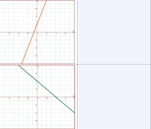 Write the equations of each line in slope-intercept form.-example-1