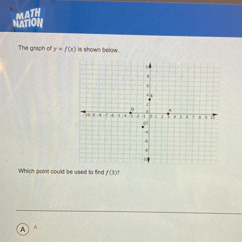 The graph of y = f(x) is shown Which point could be used to find (3)?-example-1