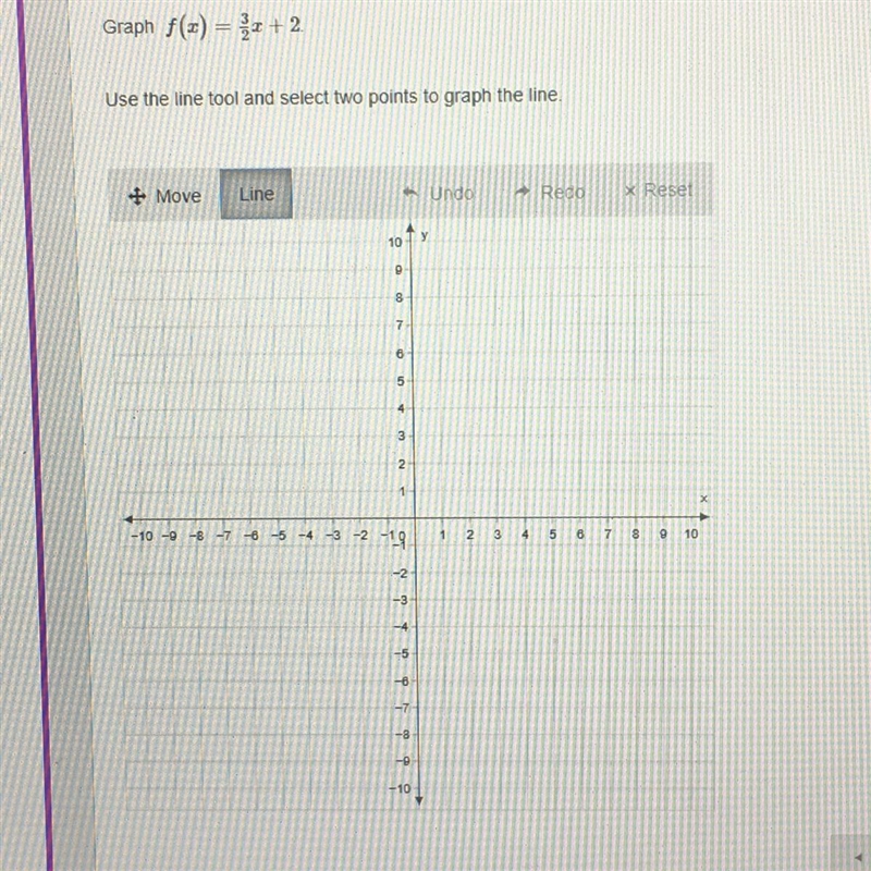 Graph f(x) = 3/2x + 2. Use the line tool and select two points to graph the line.-example-1