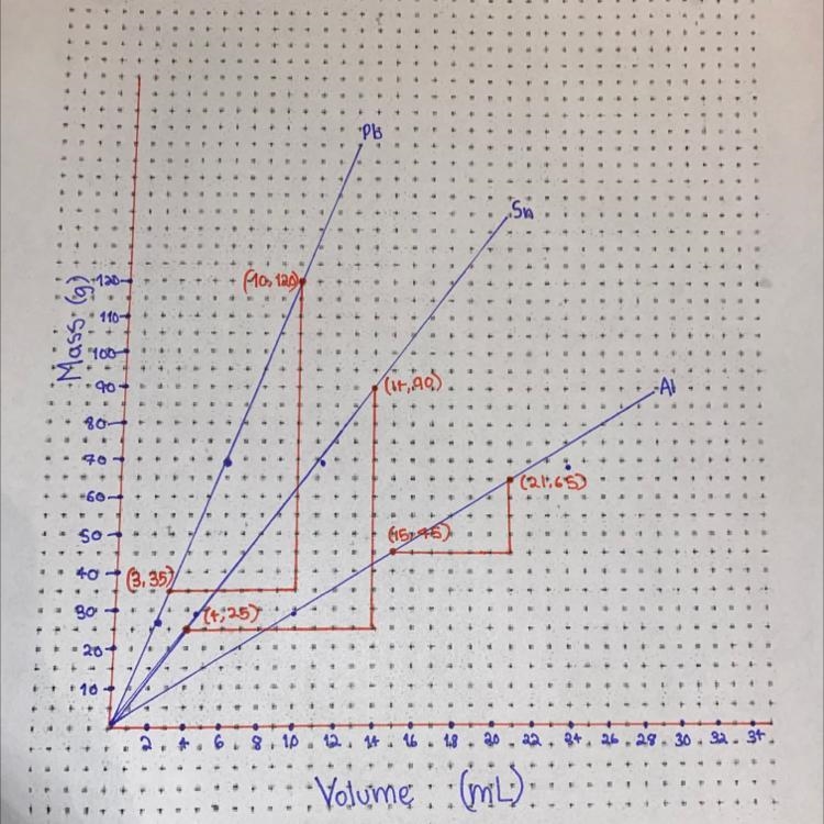 Find the slope for each individual line. Also I don’t know if I wrote the coordinates-example-1