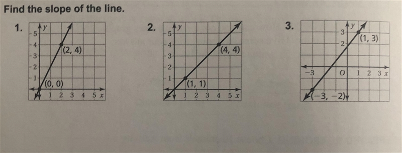 Find the slope of the line.-example-1