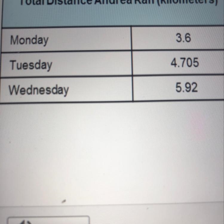 Andrea enjoys running. She keeps a daily journal to record how far she runs. She wears-example-1