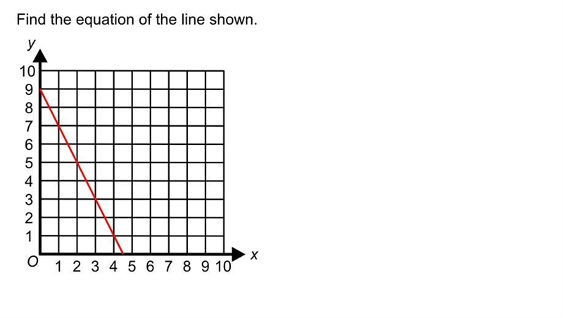 Find the equation of the line shown-example-1