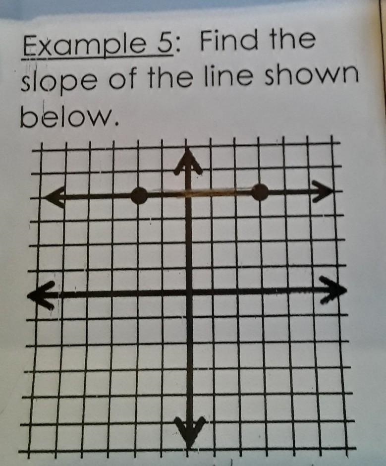 Find the slope of the line shown below.​-example-1