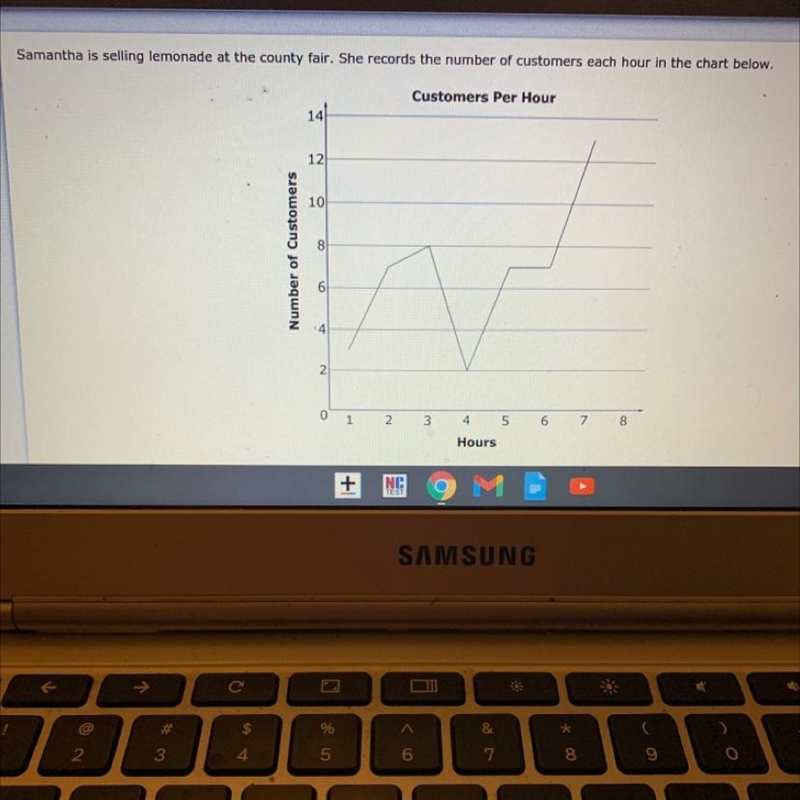 HELP I NEED HELP ASAP Which interval has the highest average rate of change? A. Hours-example-1