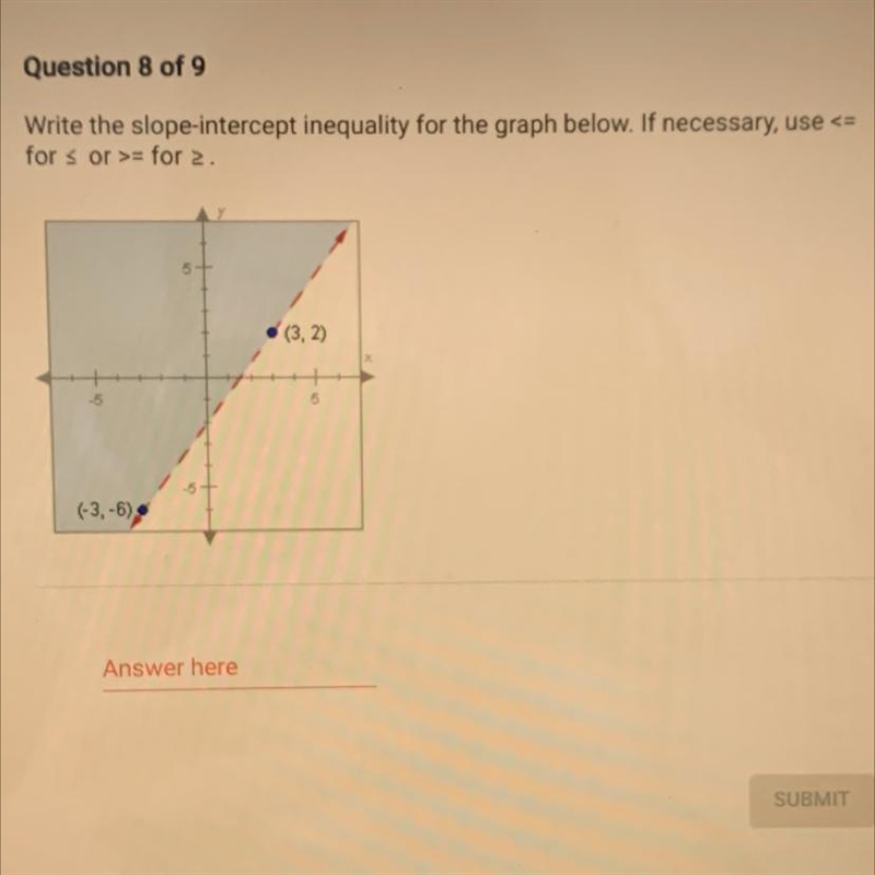 Write the slope-intercept inequality for the graph below.-example-1