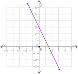 Dying lol plz help (10 Points) A graph is shown. A straight line begins at the upper-example-1