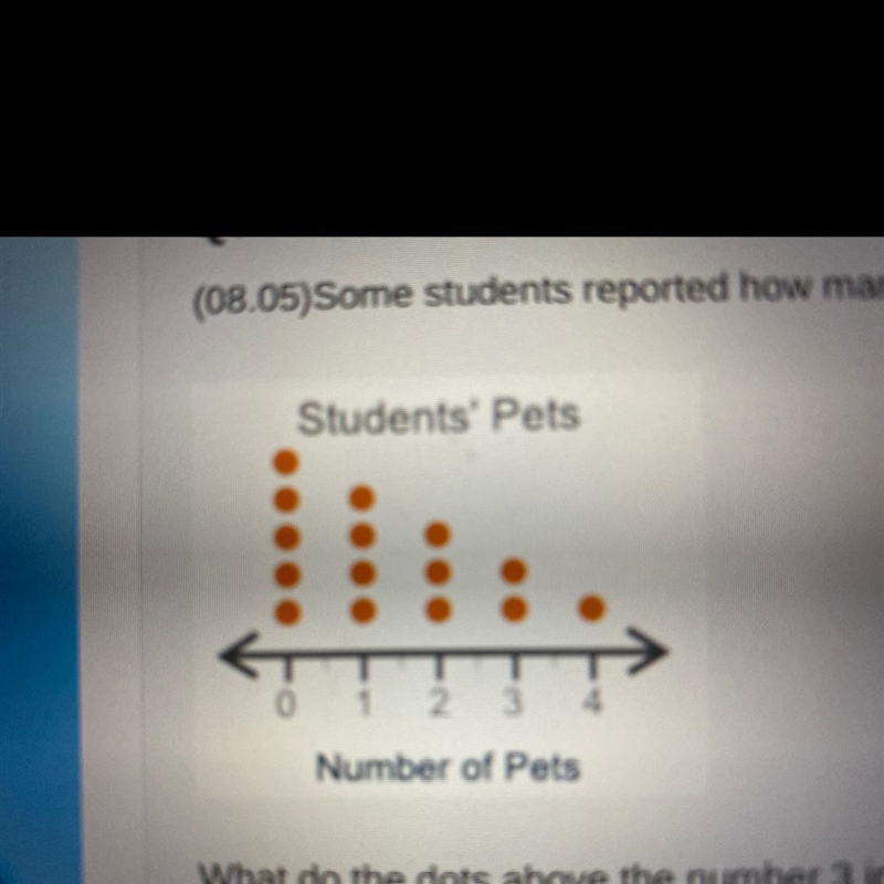 (08.05) Some students reported how many pets they had. The dot plot shows the data-example-1