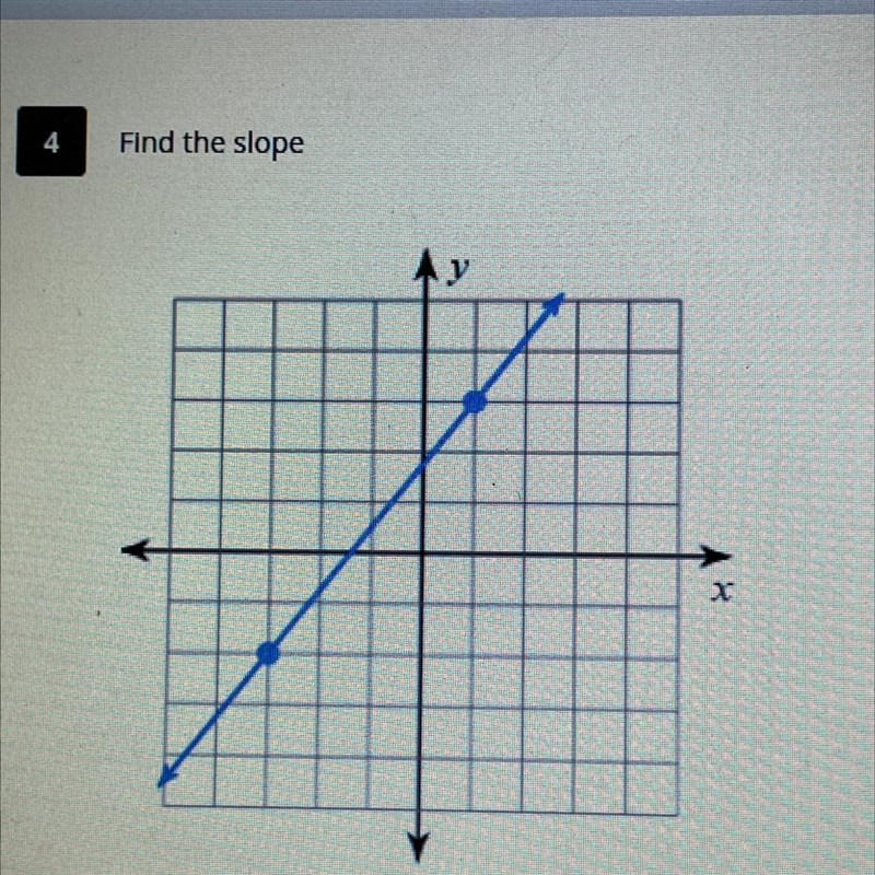 I need help finding the slope-example-1