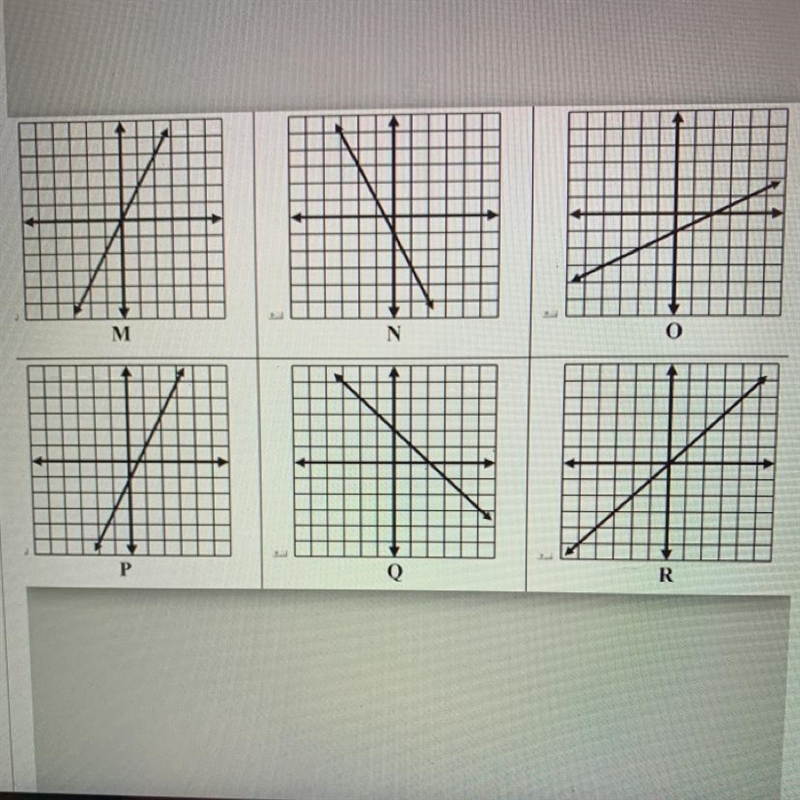 Which graph shows the linear equation y = -x + 2?-example-1