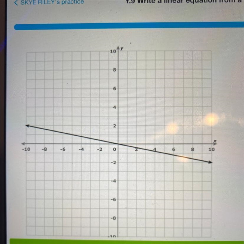 Someone pls help me what is the equation for this graph pls help me and get it right-example-1