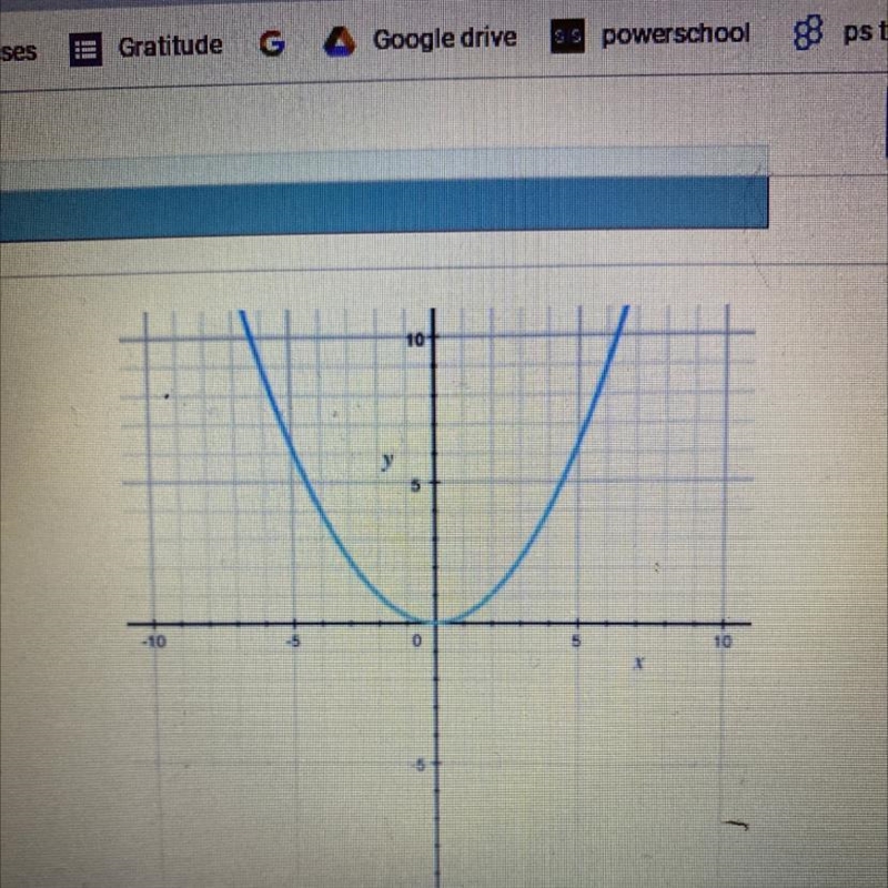 Where is the x intercept of the graph A (5,0) B (0,0) C (-3,0) and (3,0) D (0,3) and-example-1