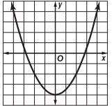 20 POINTS NEED HELP ASAP!!!Which is an equation for the function shown in the graph-example-1