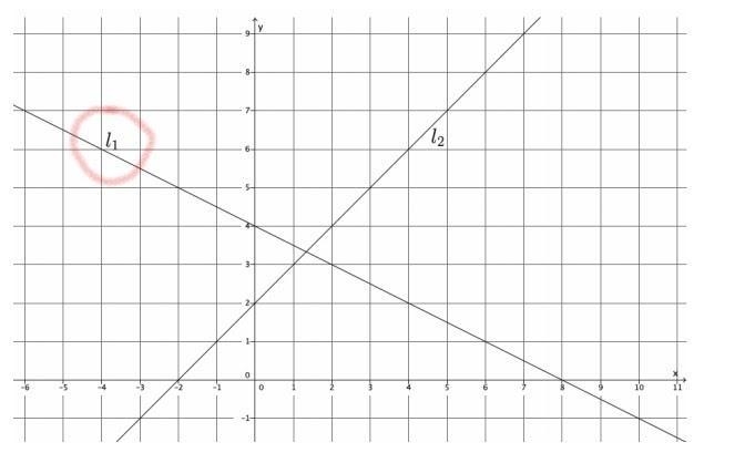 What is the y intercept for l1?-example-1