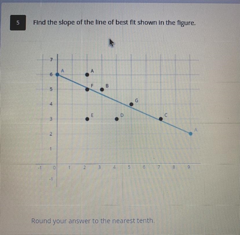 Find the slope of the line of best fit shown in the figure￼-example-1