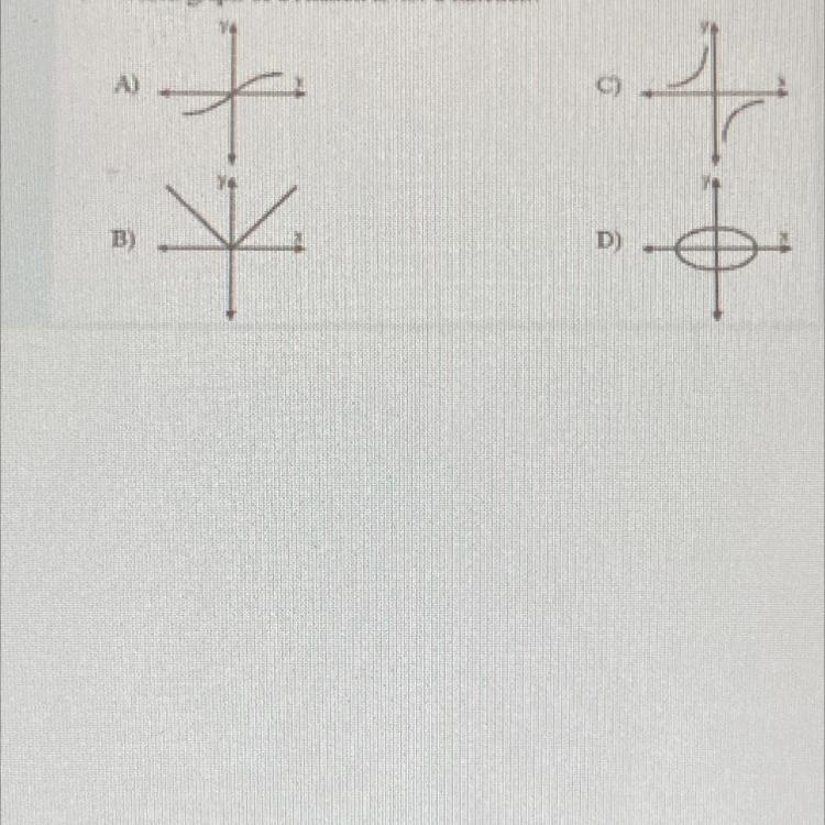 Which graph of a relation is not a function-example-1