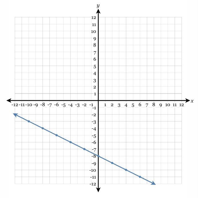 Write the equation of the line in fully simplified slope-intercept form. ( help )-example-1