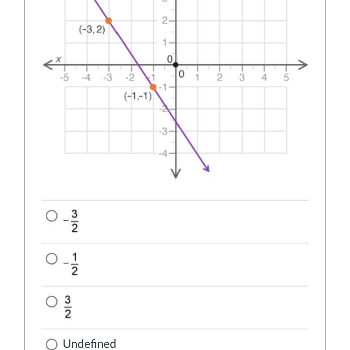 What is the slope of the line shown in the graph?-example-1