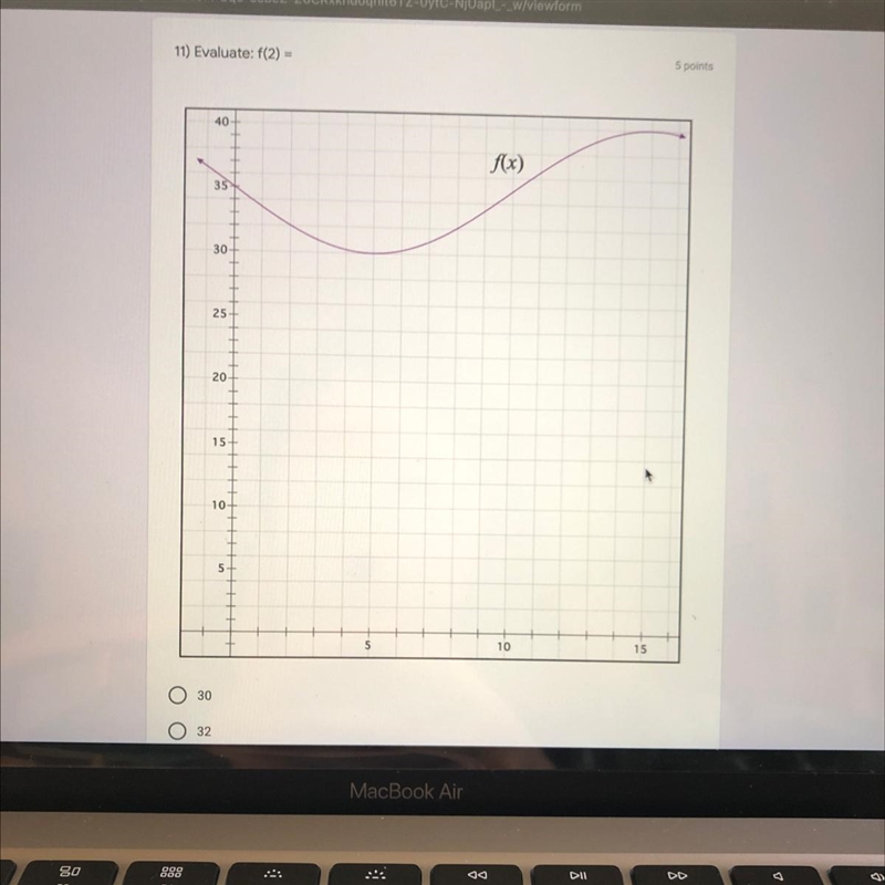 Evaluate: f(2) = Helpppp-example-1