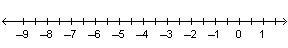 Which number is a solution of the inequality x less-than negative 4? Use the number-example-1