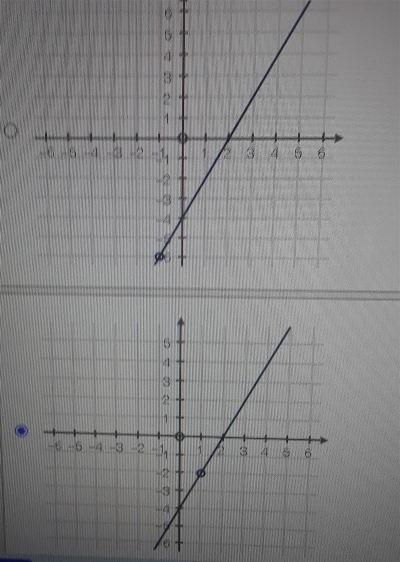 Which graph represents the function of f(x) = 4x² - 4x -8/2x+2.​-example-1