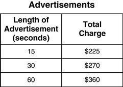 A radio station charges an initial fee for broadcasting advertisements plus a rate-example-1