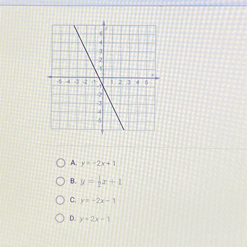 Identify the function shown in this graph.-example-1