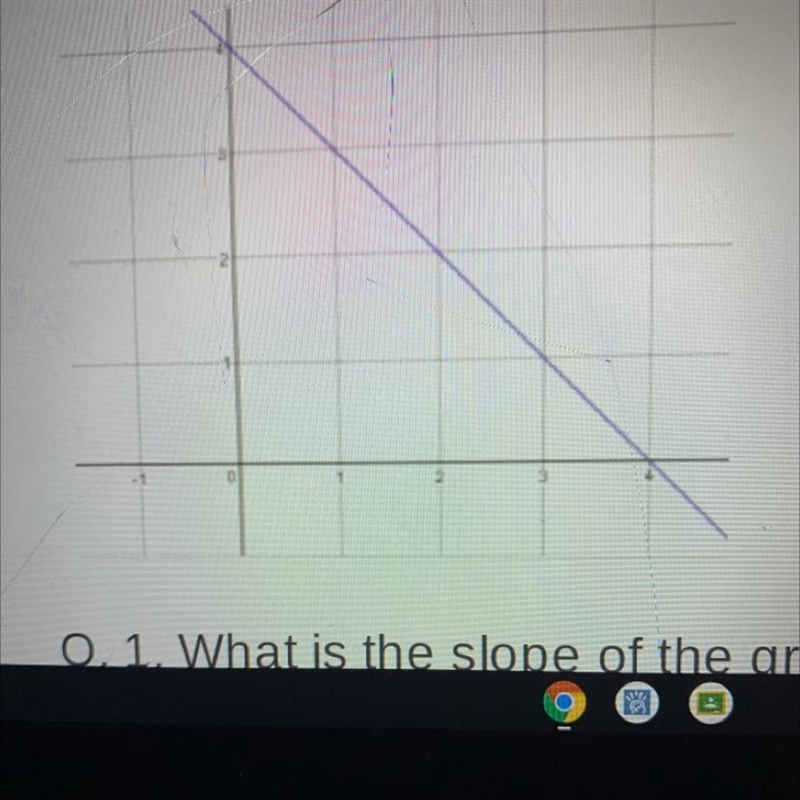 What is the equation of graph write the equation in slope intercept form-example-1