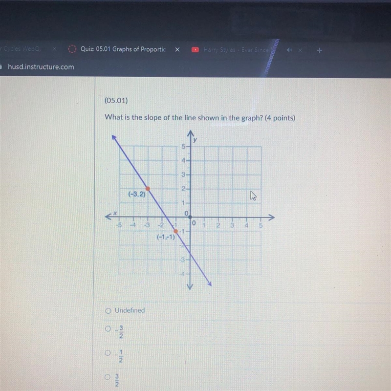 (05.01) What is the slope of the line shown in the graph? (4 points)-example-1