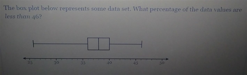 The box plot below represents some data set. What percentage of the data values are-example-1