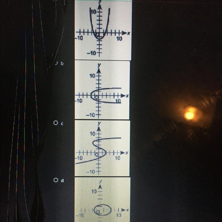 Which graph represents a function? HELP ITS TIMED-example-1