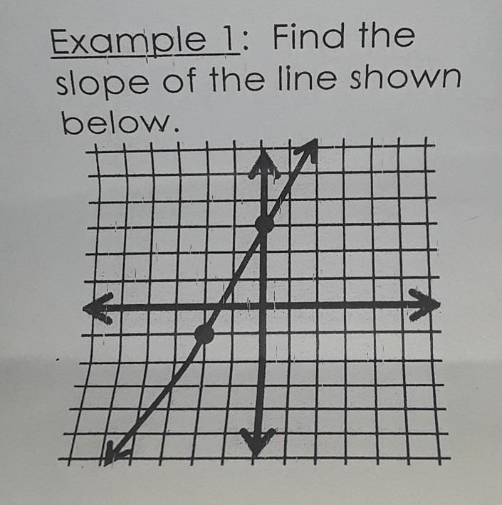 Find the slope of the line shown below.​-example-1