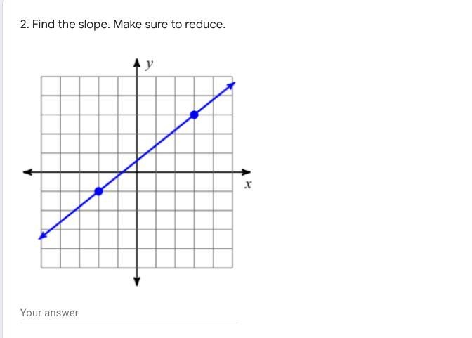 2. What is the slope. Make sure you reduce-example-1