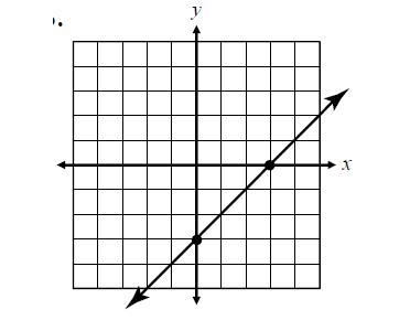 Write the equation of the line shown on the graph in slope-intercept form. Has to-example-1