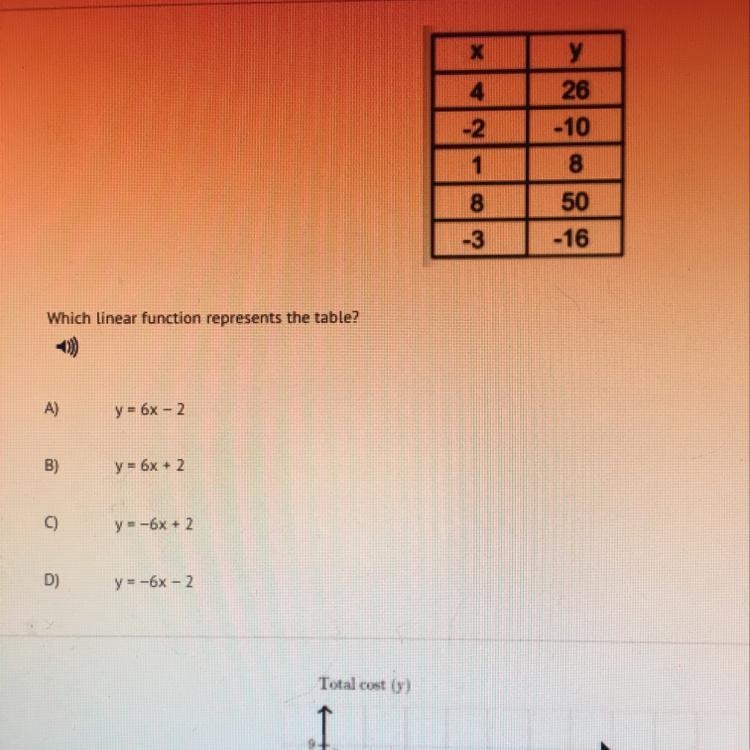 Which linear function represents the table-example-1