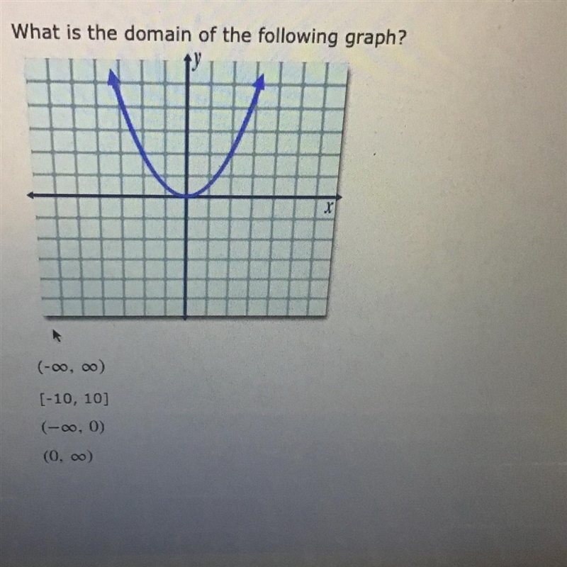 What is the domain of the following graph? Please don't put links down I cant download-example-1