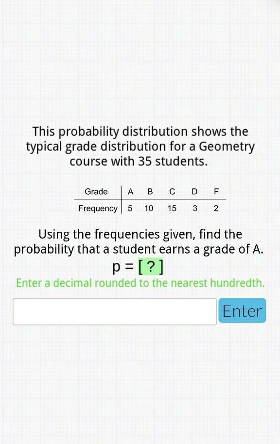 Using the probabilities given, find the probability that a student earns a grade of-example-1