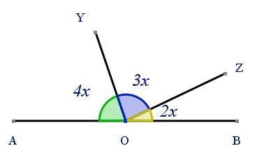 A, O and B lie on a straight line segment. Evaluate x The diagram is not drawn to-example-1