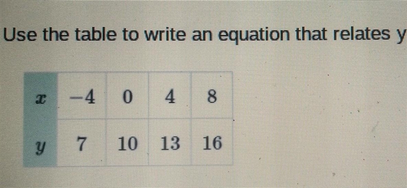 Use the table to write an equation that relates y to x​-example-1