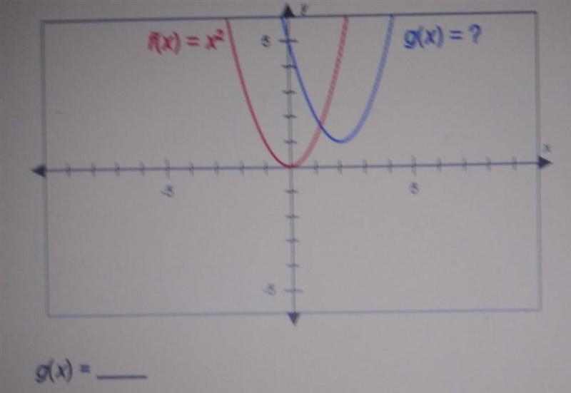 The graphs below have the same shape. What is the equation of the blue graph? (apologies-example-1