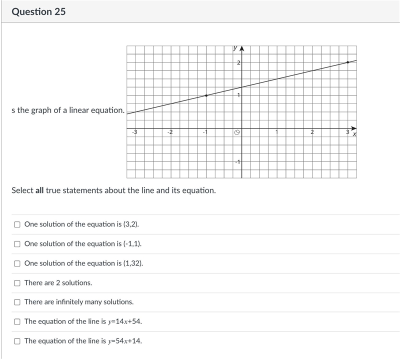 Select all true statements about the line and its equation.-example-1