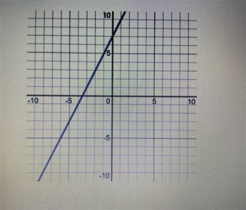 HELP! I NEED THE EQUATIONS FOR THESE GRAPHS IN y=mx+b form! It’s okay if you can’t-example-2