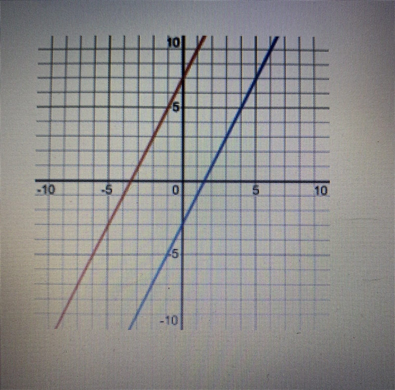 HELP! I NEED THE EQUATIONS FOR THESE GRAPHS IN y=mx+b form! It’s okay if you can’t-example-3