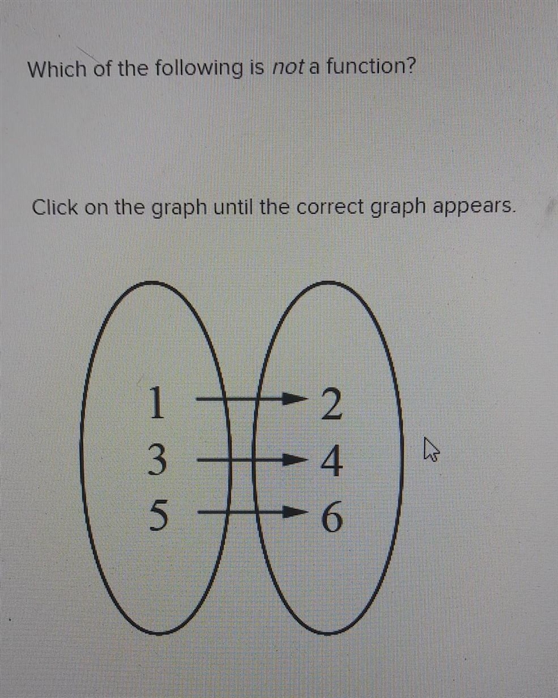 Which of the following is not a function? Click on the graph until the correct graph-example-1