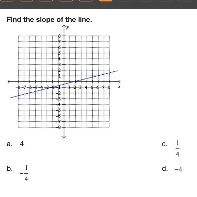 Find the slope of the line-example-1