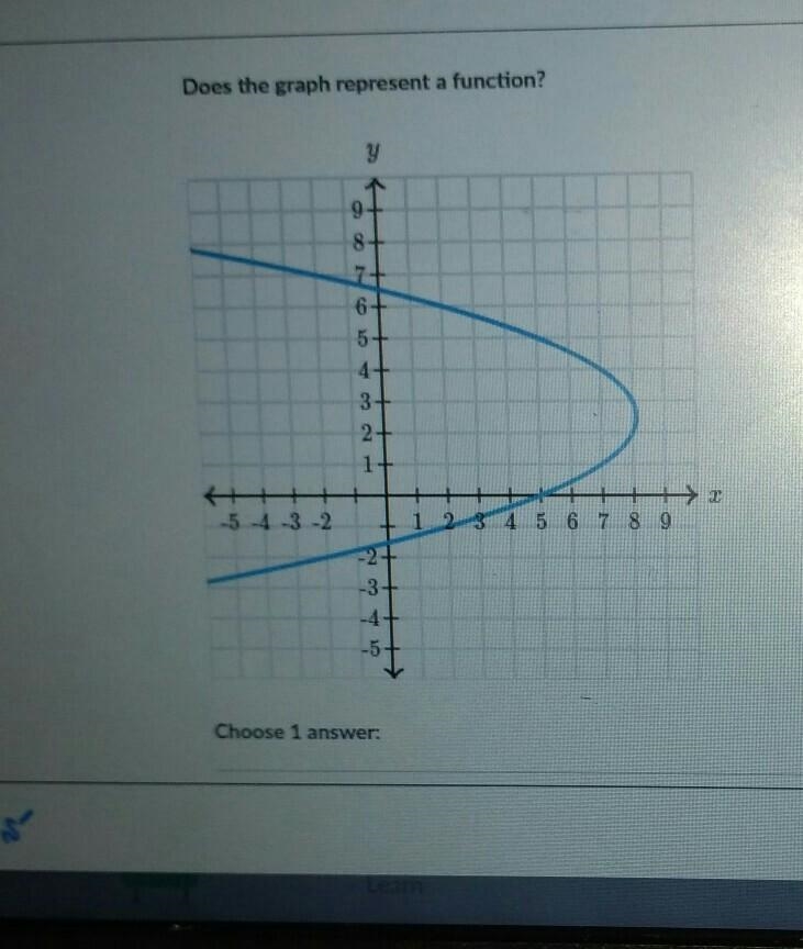 Does the graph represent a function? A yes B no​-example-1