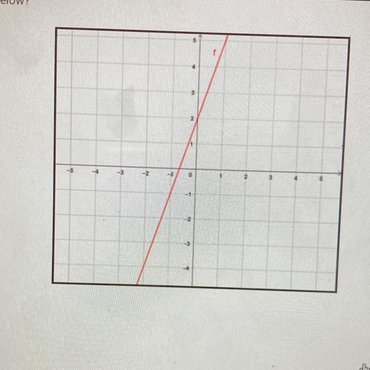 What is the slope of the line shown below? 2 03 O 1/3-example-1