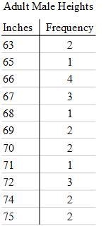 Anyone know the mean median and mode for this? with work show pls-example-1